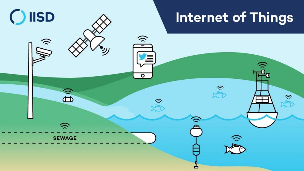 Internet of things infographic set by a lake